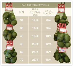 bagconfigurations